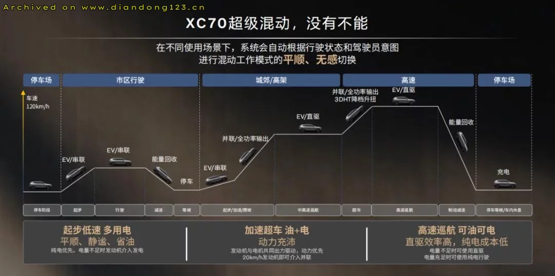 沃尔沃推出了全新插混XC70，重塑混动安全标杆！ - Image 6
