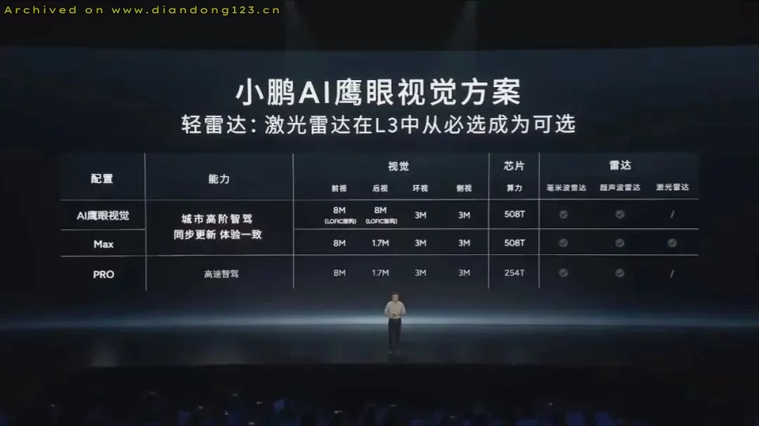 何小鹏是上了“马斯克的贼船”？ - Image 8