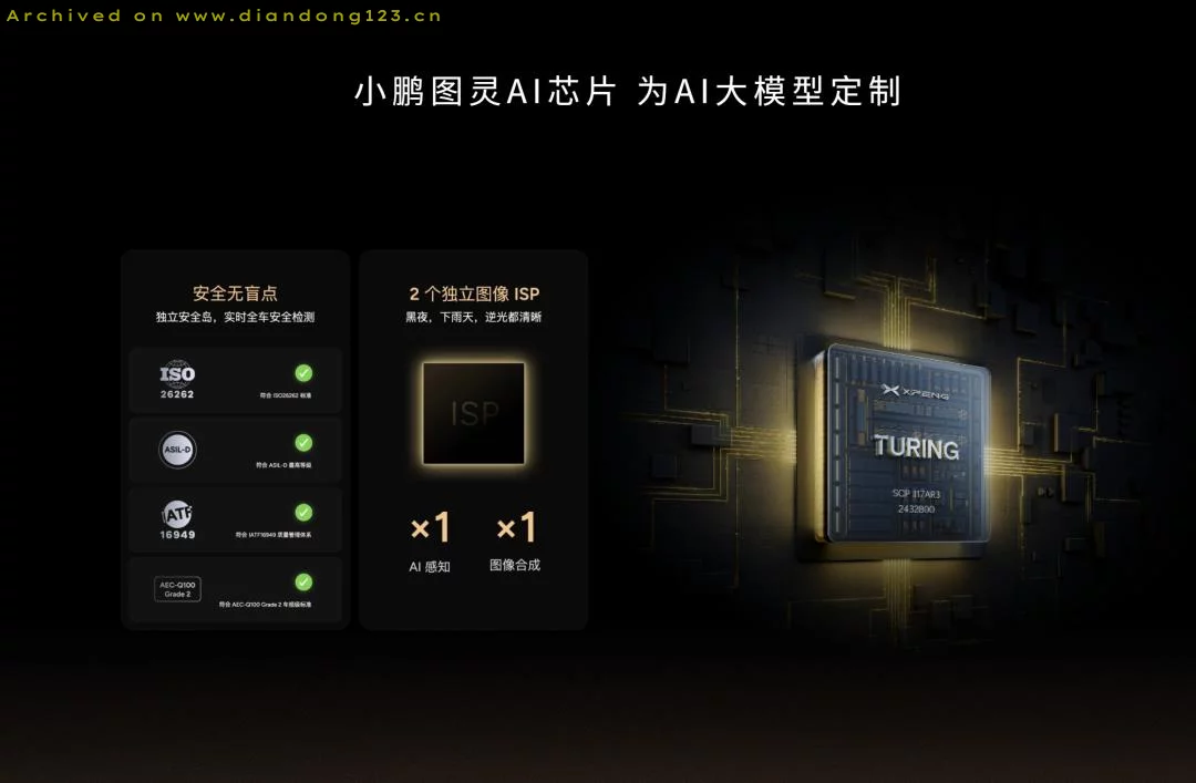 何小鹏是上了“马斯克的贼船”？ - Image 11