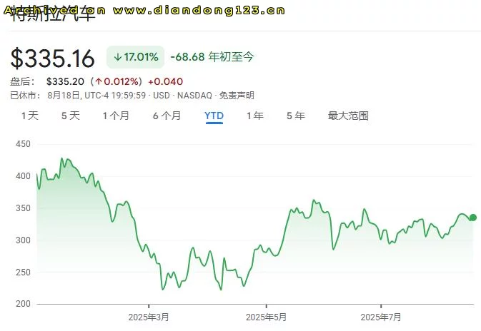 当下还买带方向盘的汽车？无异于是在2006年时买“黑莓手机”？ - Image 2