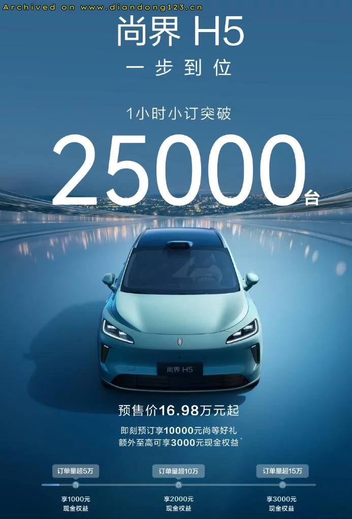 鸿蒙智行今天过年了？一口气发布6款新车 - Image 25