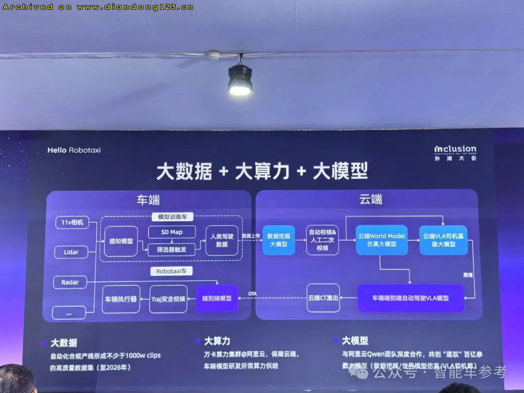 哈啰Robotaxi目标两年实现商业闭环 - Image 8