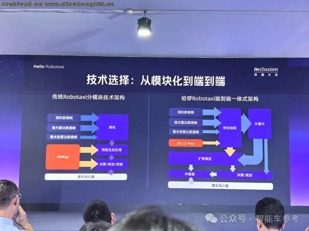 哈啰Robotaxi目标两年实现商业闭环 - Image 7
