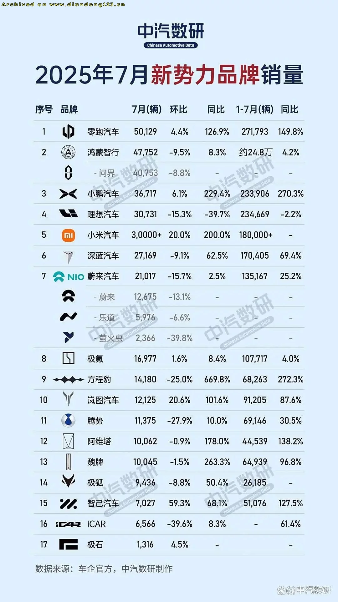 纯电拐点显现 增程车型加速转型 - Image 3