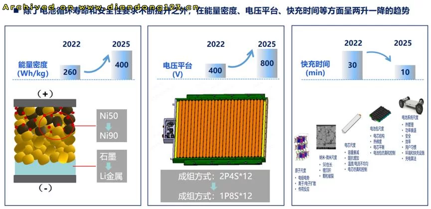 固态电池产业化提速 电动车用户面临技术迭代焦虑 - Image 3