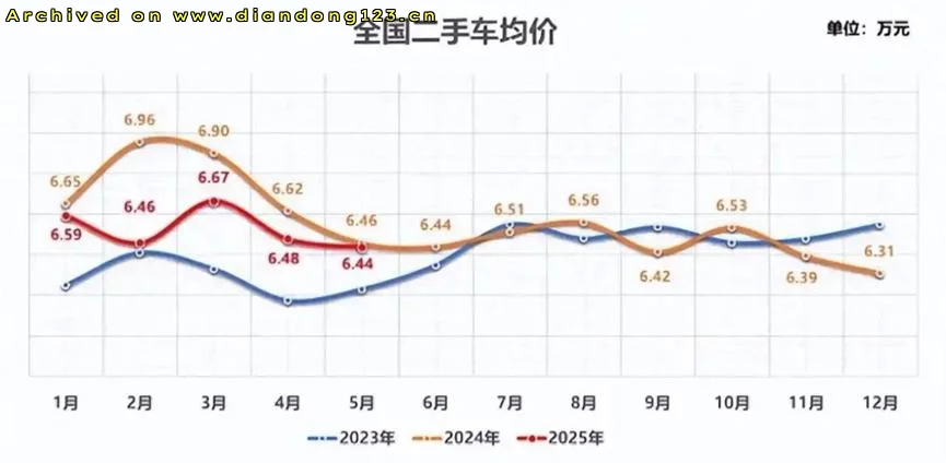 固态电池产业化提速 电动车用户面临技术迭代焦虑 - Image 4