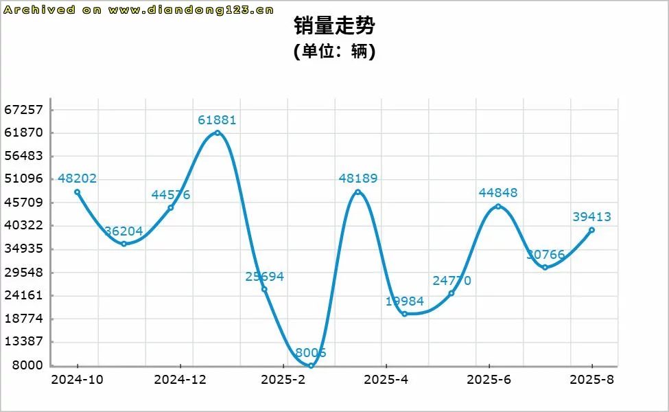 在欧洲，特斯拉已经打不过比亚迪了 - Image 7