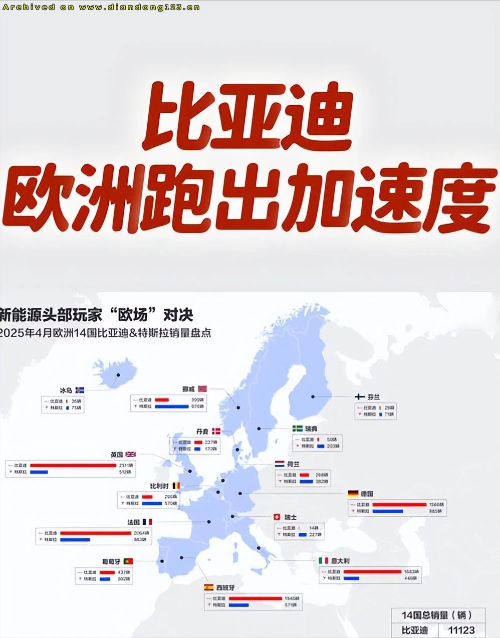 比亚迪在德国卖爆？老外排队购中国电车？ - Image 9