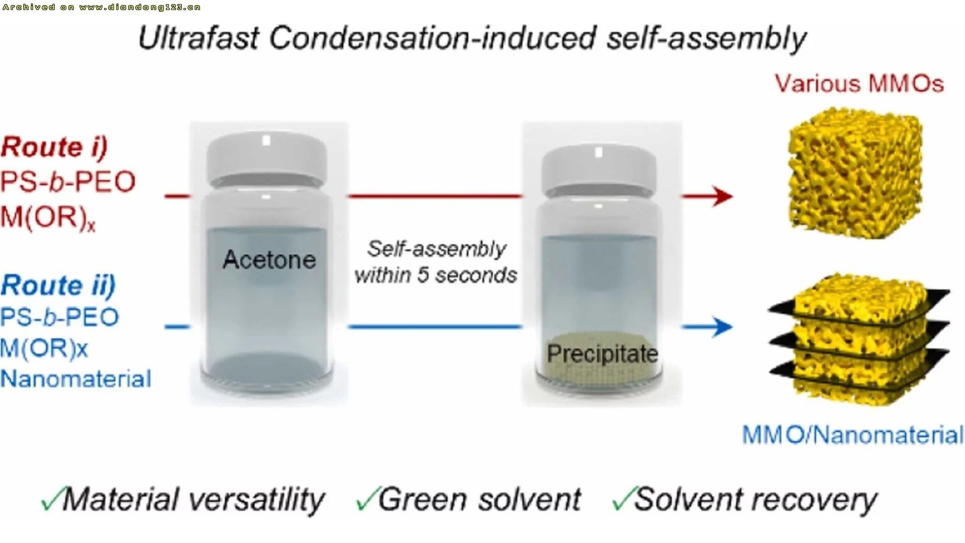 浦项科大开发五秒合成电池负极新技术 - Image 3