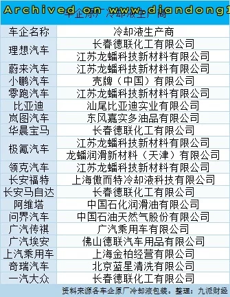 两家冷却液供应商回应理想MEGA召回事件 - Image 3