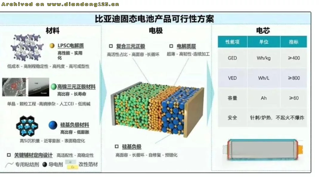 比亚迪固态电池技术取得关键进展 - Image 3