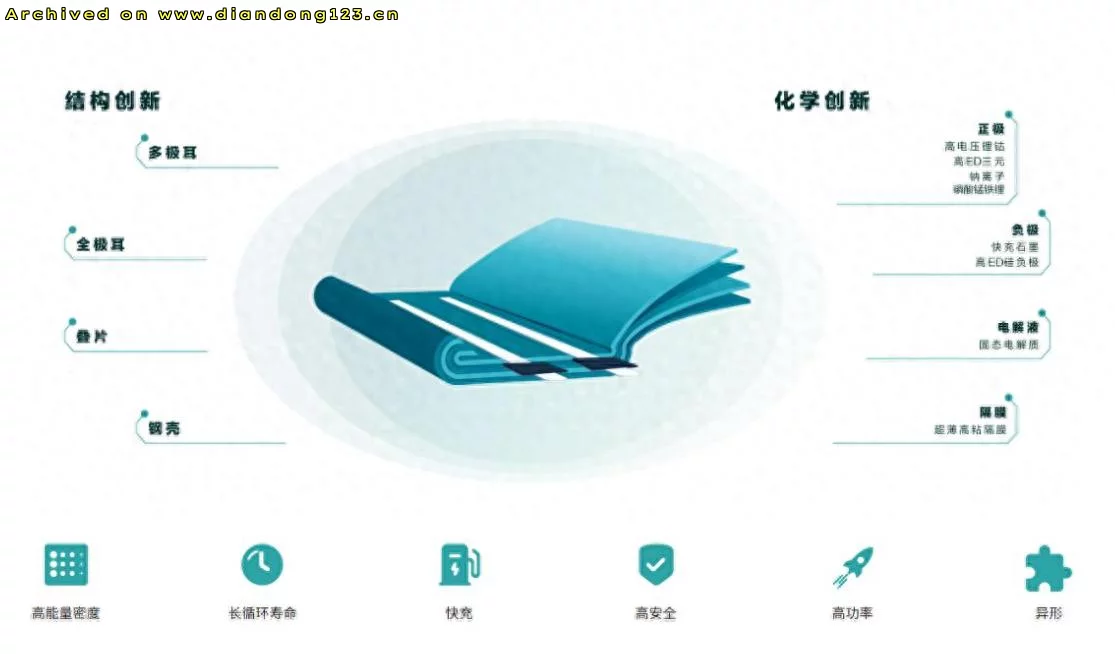 比亚迪固态电池技术取得关键进展 - Image 2