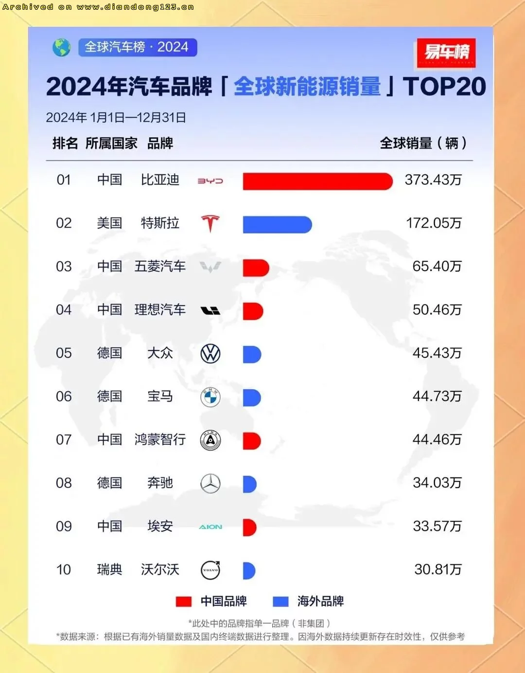 比亚迪国内销量放缓,海外市场加速增长 - Image 6