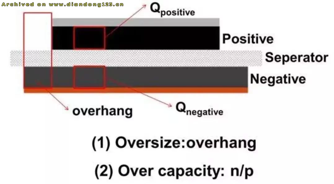 华为巨鲸电池“零自燃”背后技术揭秘 - Image 7