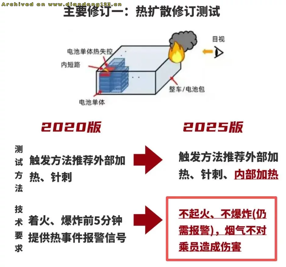 华为巨鲸电池“零自燃”背后技术揭秘 - Image 3