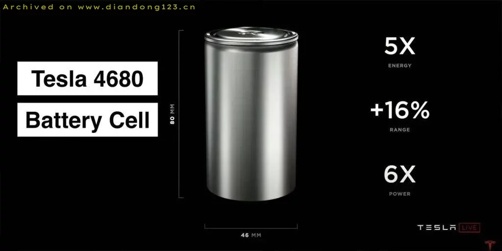 特斯拉4680电池供应骤降 L&F订单跌至千元 - Image 2