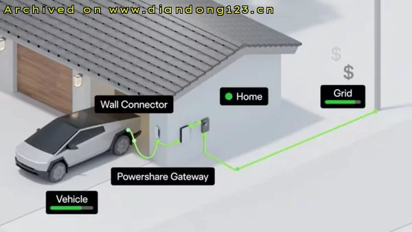 特斯拉Model 3获Edmunds最高效认证，Model Y挪威注册量破十万里程碑 - Image 28