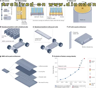 锂离子电池商业化历程揭示未来技术突破关键经验 - Image 6