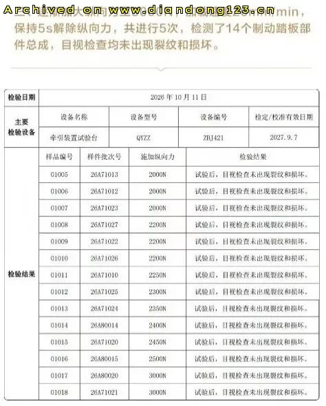 尊界V800制动踏板报告引争议 实测仅两件达标3000N - Image 1